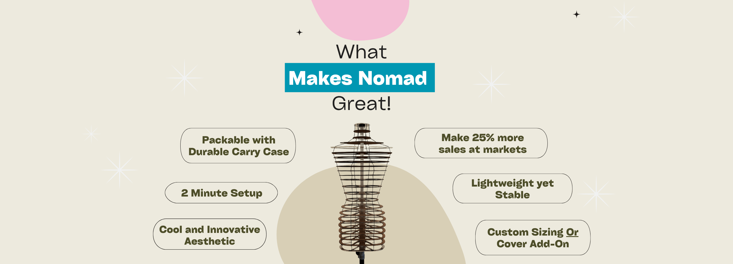 Annotated portable mannequin features diagram comparing dress form, mannequin, and ghost form options for small fashion brands